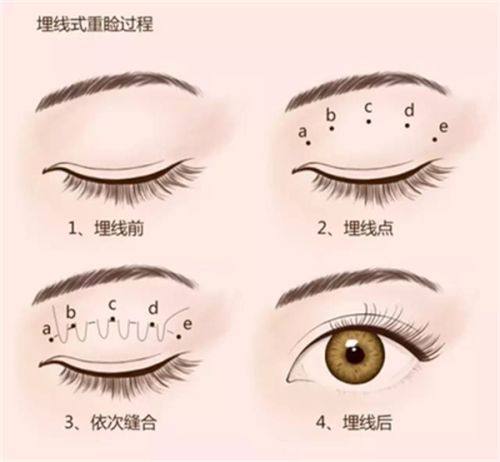 内蒙古唐美医疗美容诊所医生团队实力强大及骨干医生简介