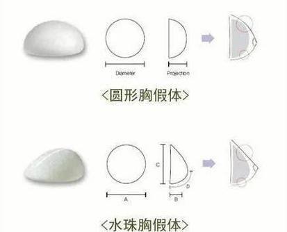 内蒙古唐美医疗美容诊所收费价格表/收费标准