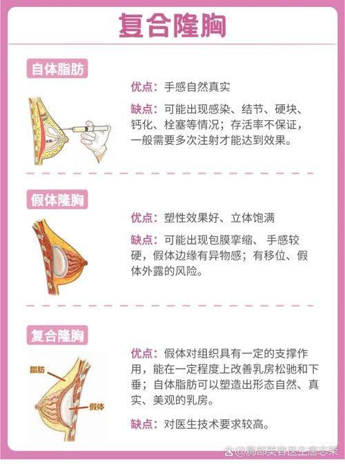 成都颜美汇整形医疗美容诊所是正规医院吗？