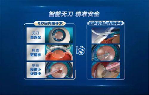 达州市第一人民医院眼科详细的预约挂号方式及流程