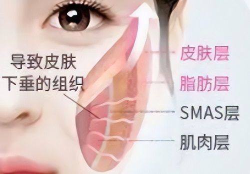 韩国GK整形医院详细的预约挂号方式及流程