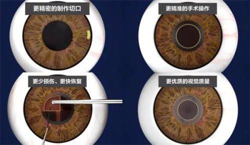 内蒙古民族大学附属医院眼科地址电话营业时间