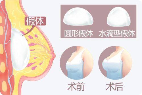 秦皇岛谷赞医疗美容诊所医生团队实力强大及骨干医生简介