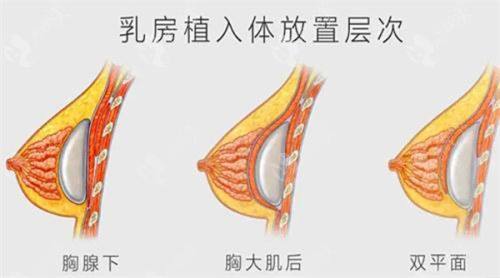 成都生基颐美整形医院详细的预约挂号方式及流程