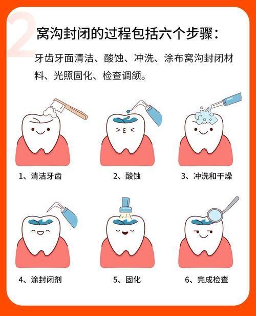 深圳李焕球口腔诊所收费价格表/收费标准