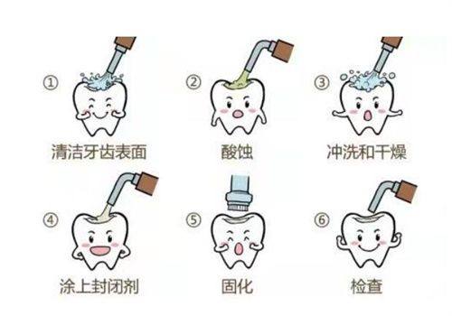 广东中山郑刘卫劲口腔地址电话营业时间
