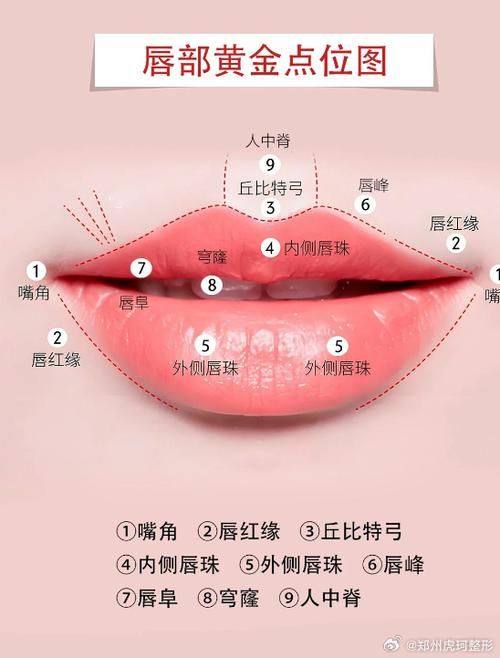 滨州医学校附属医院美容医学部特色项目及技术优势