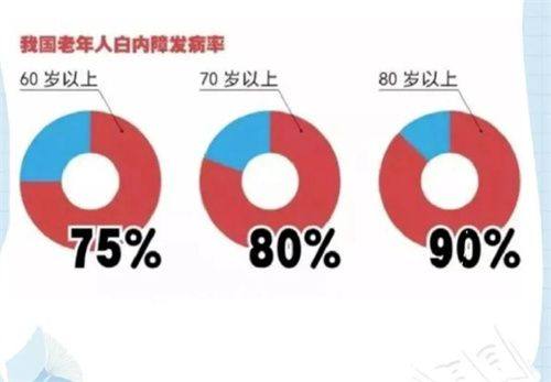 昆山市中医医院眼科收费价格表/收费标准