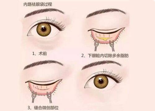 淮南东方医院集团谢一医院肿 瘤科医生团队实力强大及骨干医生简介