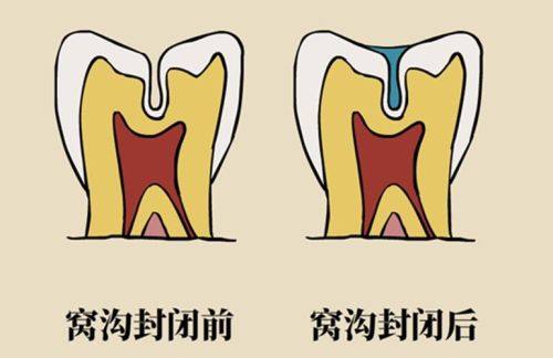 南京江北大良口腔诊所详细的预约挂号方式及流程