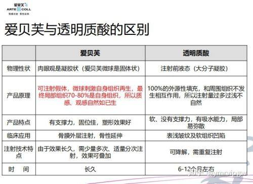 内蒙古巴彦淖尔市医院收费价格表/收费标准