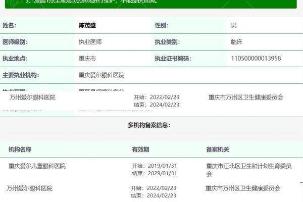 万州爱尔眼科医院特色项目及技术优势
