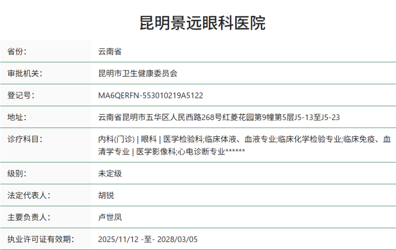 昆明景远眼科医院真人口碑评价怎么样？