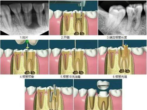 重庆星悦口腔诊所沙坪坝泉景三路店详细的预约挂号方式及流程