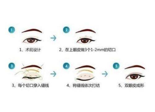 上海光博士医疗美容诊所医生团队实力强大及骨干医生简介