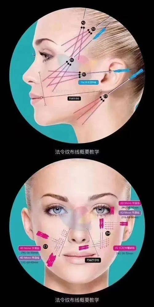 韩国dressps整形外科地址电话营业时间