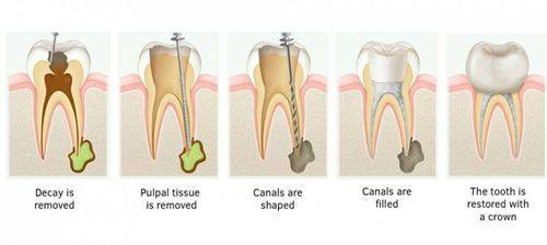 晋中市中医院口腔科详细的预约挂号方式及流程