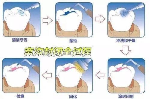 江阴摩尔口腔门诊部是正规医院吗?