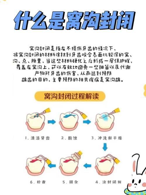 西安鄠邑海涛口腔门诊部收费价格表/收费标准